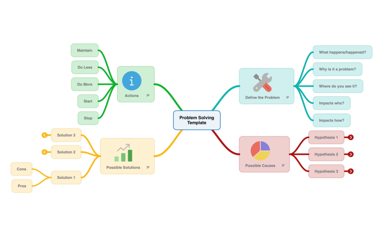 Problem Solving Template