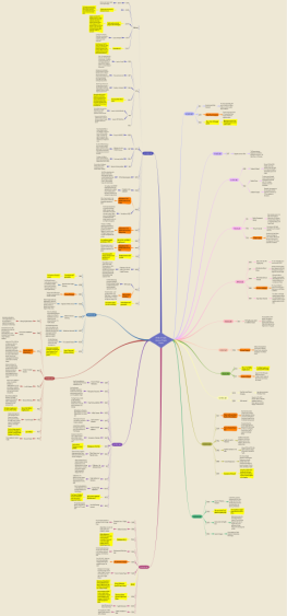 Worlds of English. History of English Timeline