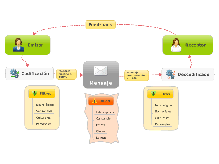 mindjet mindmanager 9 download mindjet mindmanager 9 download