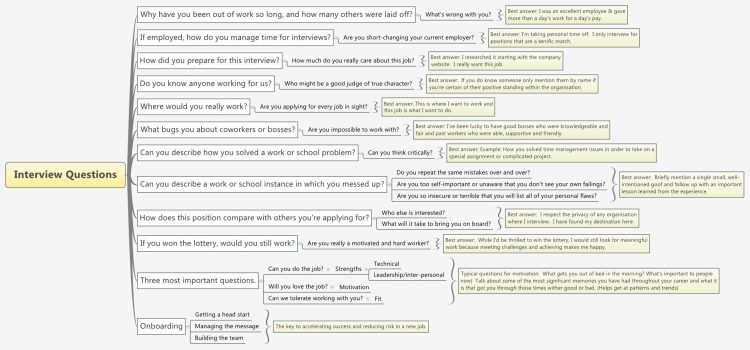 Interview Questions