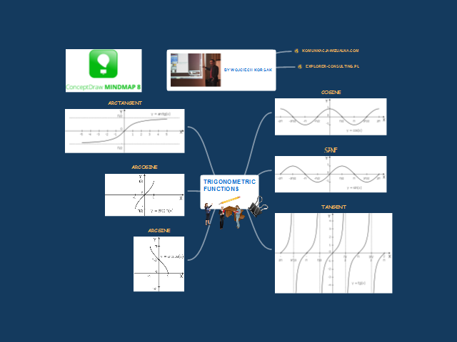 Trigonometric Functions