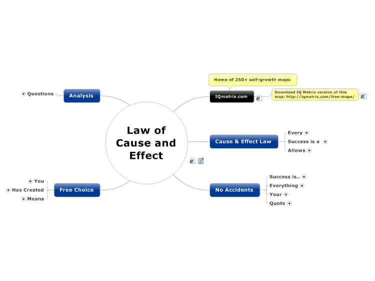 Law of Cause and Effect