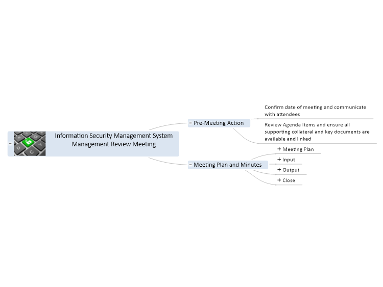 System Management Review Meeting