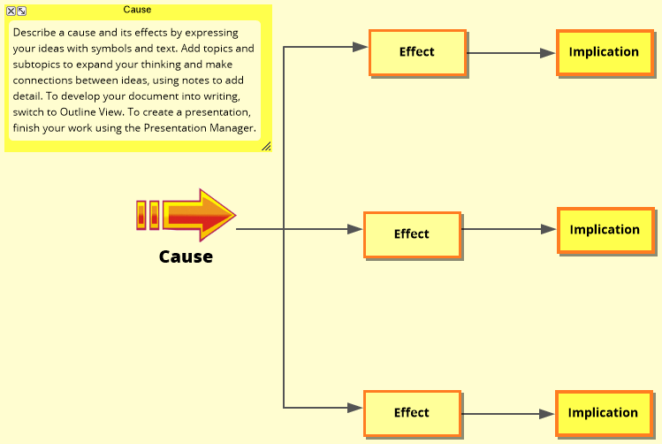 Cause and Effect Template Inspiration mind map template Biggerplate