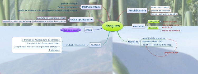 Drogues
