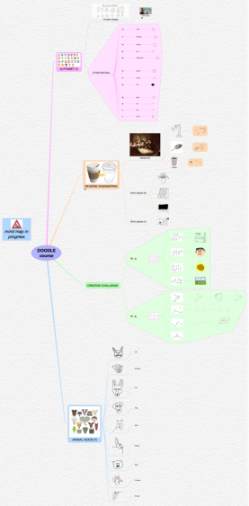 DOODLE course (mind map in progress)