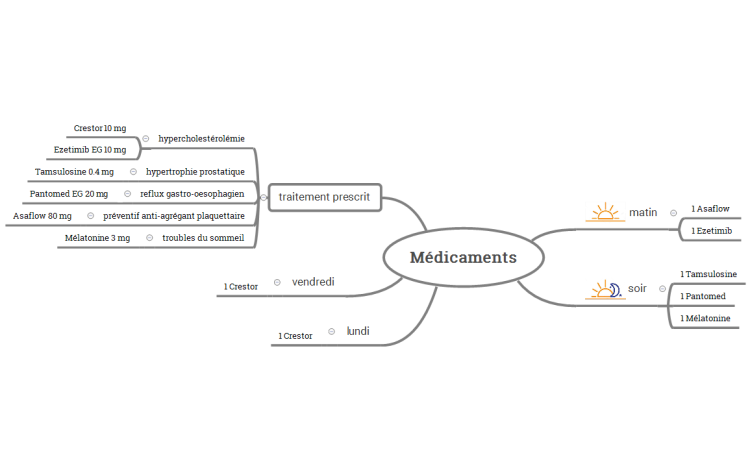 Prescription m&#233;dicale