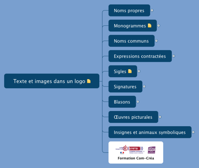 Texte et images dans un logo