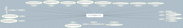Types of marketing strategies to choose from