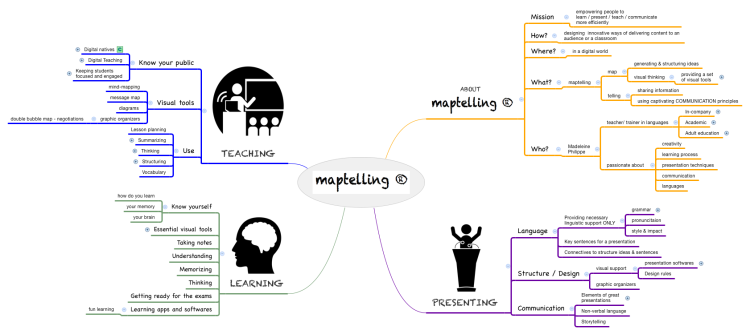presentation of maptelling