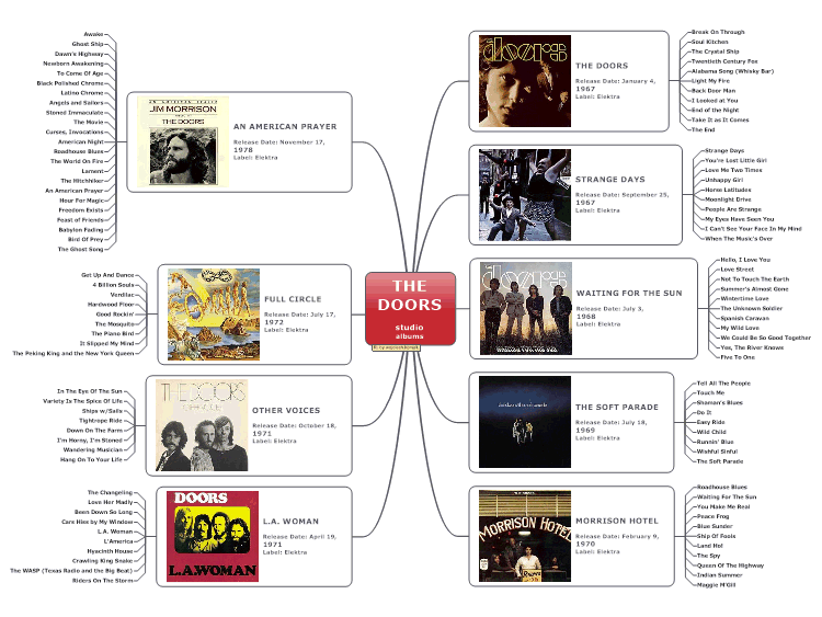THE DOORS - studio albums