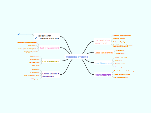 Managing_Projects__Mind_Map