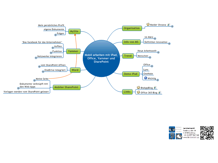 Mobil arbeiten mit iPad, Office, Yammer und SharePoint