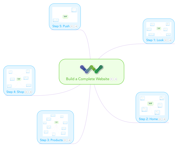 Build a Complete Website