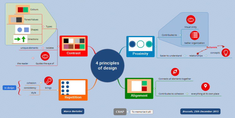 4 principles of design
