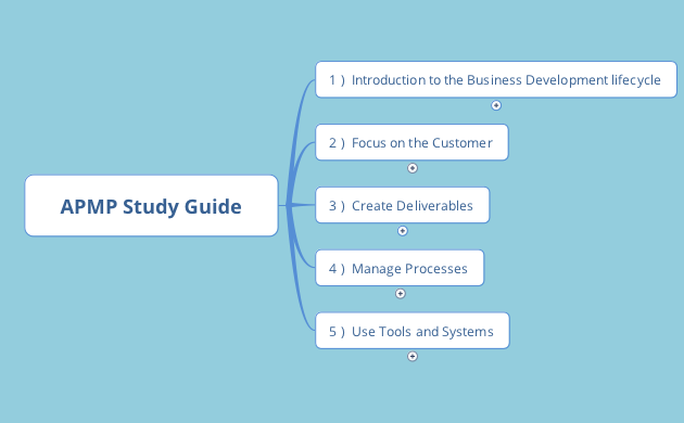 APMP Study Guide