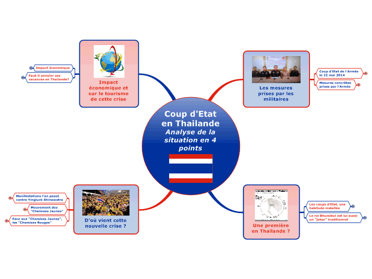Coup d&#39;Etat en Thailande Analyse de la situation en 4 points