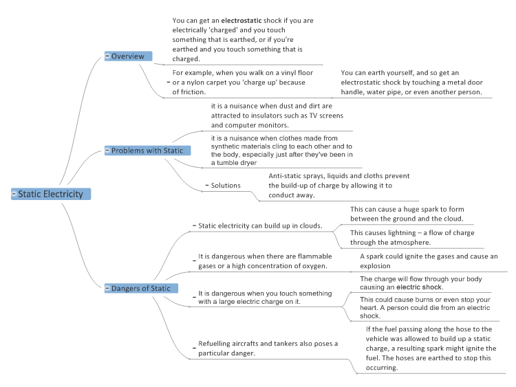 Static Electricity Concept Map Static Electricity: Mindgenius Mind Map Template | Biggerplate