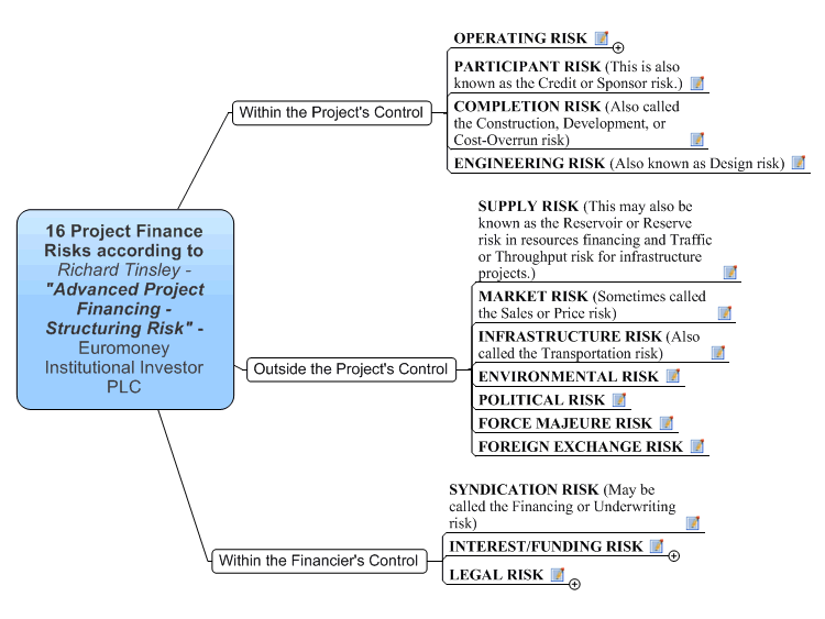 16 Project Finance Risks according to Richard Tinsley - &quot;Advanced Project F&hellip;