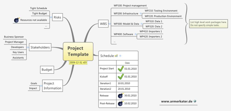 Project Template