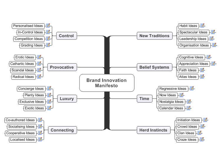 Brand Innovation Manifesto