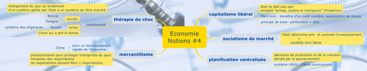 Economie Notions #4