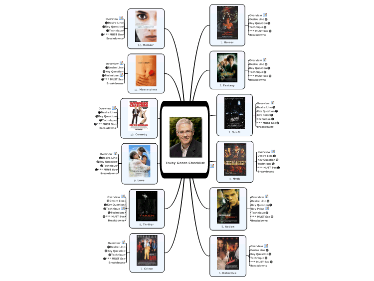 Truby's Genre Checklist