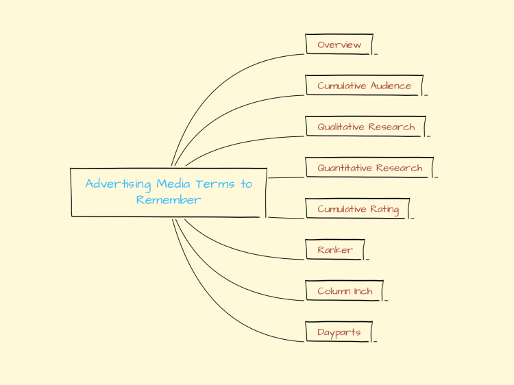 Advertising Media Terms to Remember