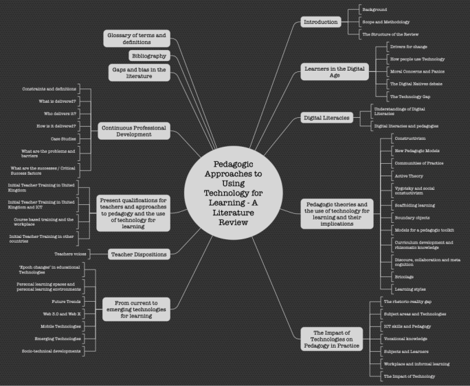 literature review technology