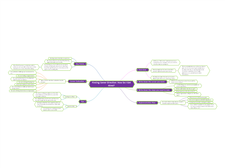 Finding Career Direction: How Do I Get Hired?