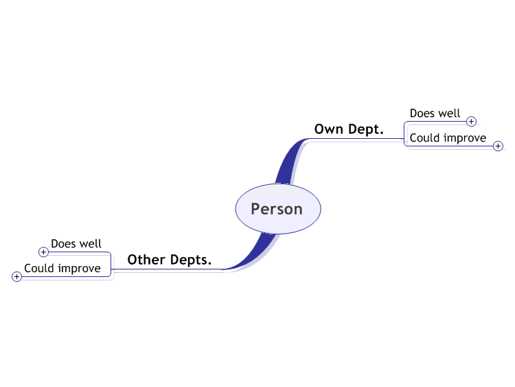 Personnel Review Template