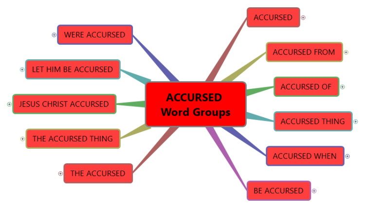 ACCURSED-Word Groups