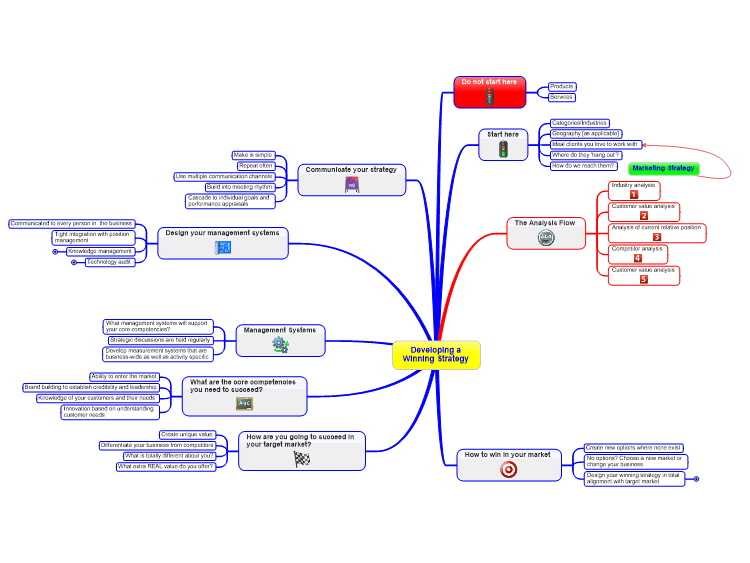 Developing a Winning Strategy