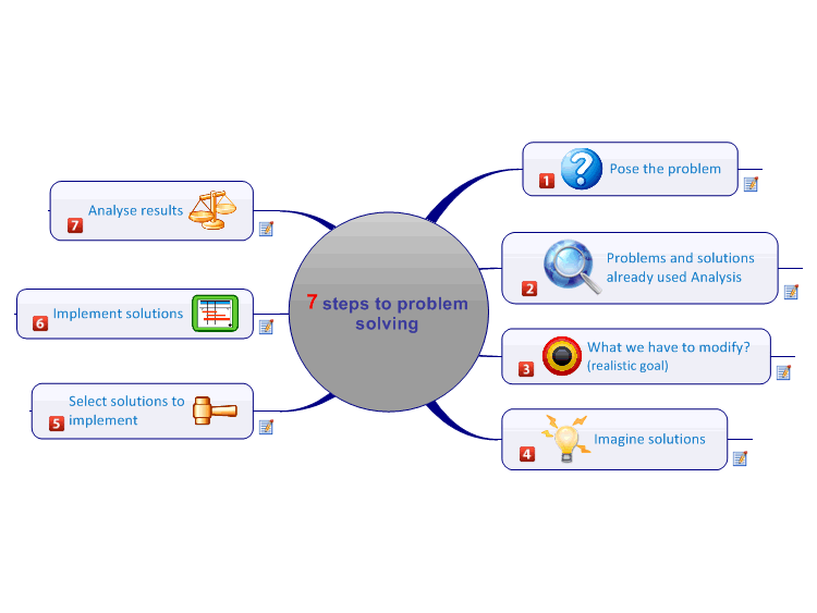 how to use mind map for problem solving