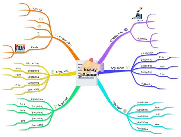Essay Planner