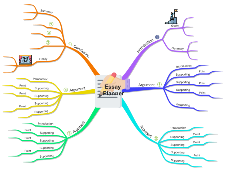 mind map essay planning