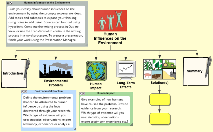Human Influences on the Environment Template