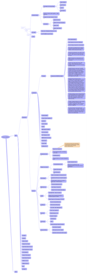 Analytics Mind Map