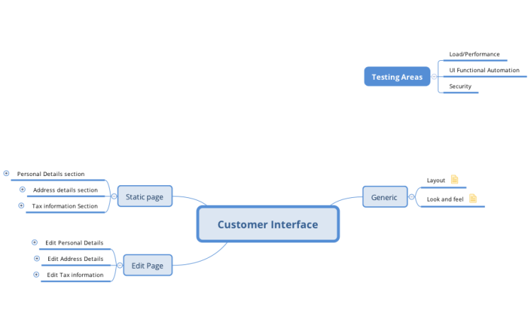 Customer Interface