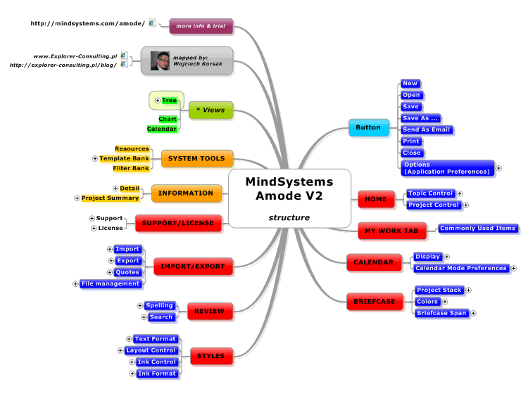 MindSystems Amode V2 - mindmapping structure of options