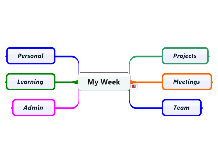 My Week (Level 1)