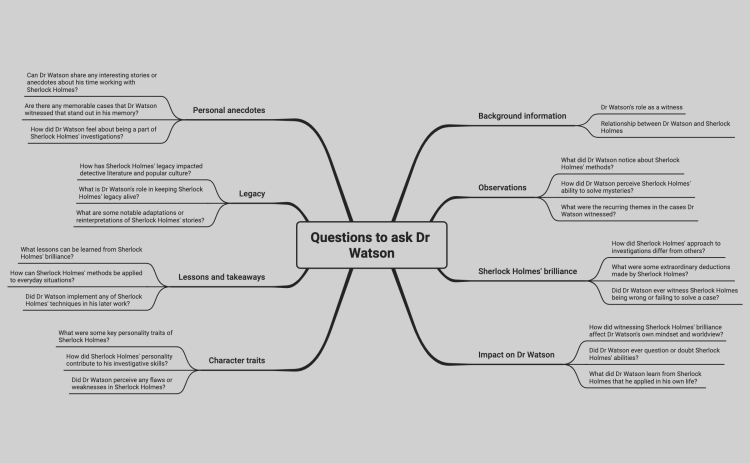 Some Questions for Dr Watson