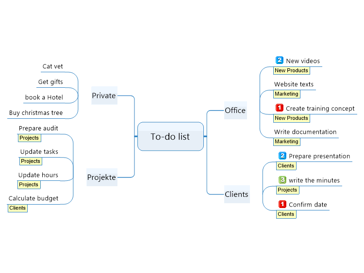 To-do list (example)