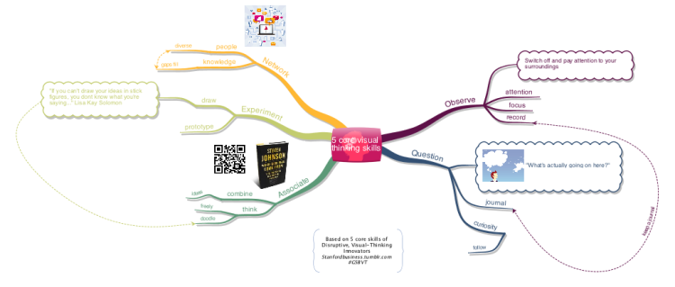 5 core visual thinking skills