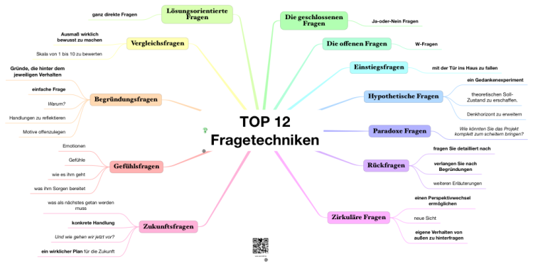 Top 12 Fragetechniken