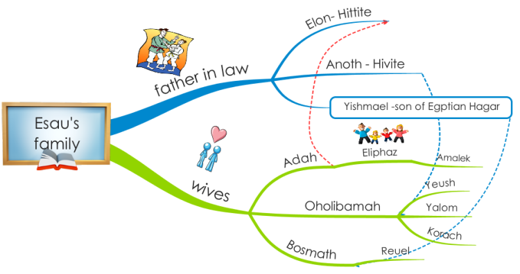 Family Imindmap Mind Map Template Biggerplate Vrogue Co Family Imindmap Mind Map Template Biggerplate Vrogue Co
