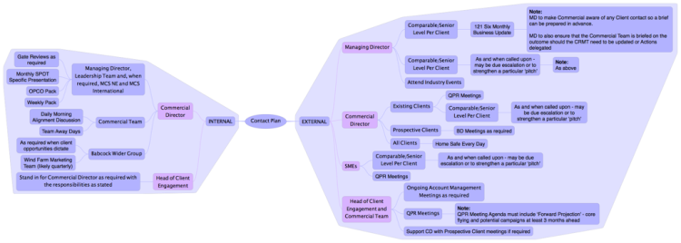 Contact Plan