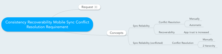 Reliable Mobile Sync Conflict Resolution