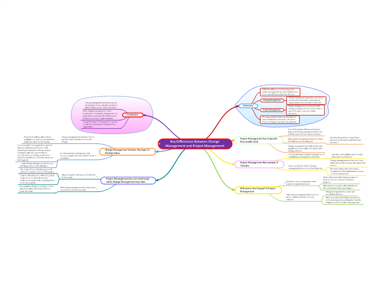 Key Differences Between Change Management and Project Management