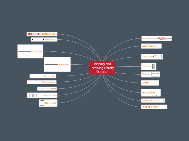 odessa conceptdraw mindmap odessa conceptdraw mindmap